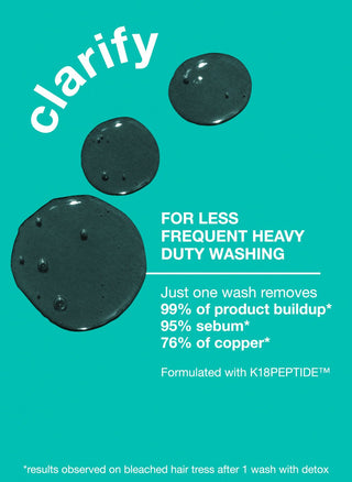 K-18-Peptide Prep Detox Shampoo-250ml