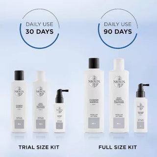 NIOXIN-System 1 Kit-300ml